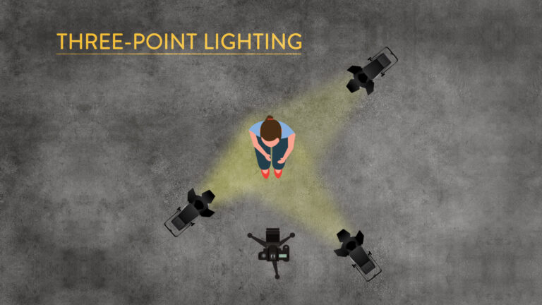 Three-point lighting